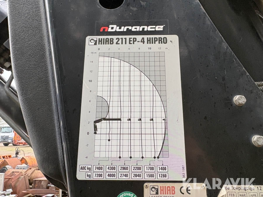 Lastbil kran Hiab 211 EP-4 HIPRO - 12m / 1 styk